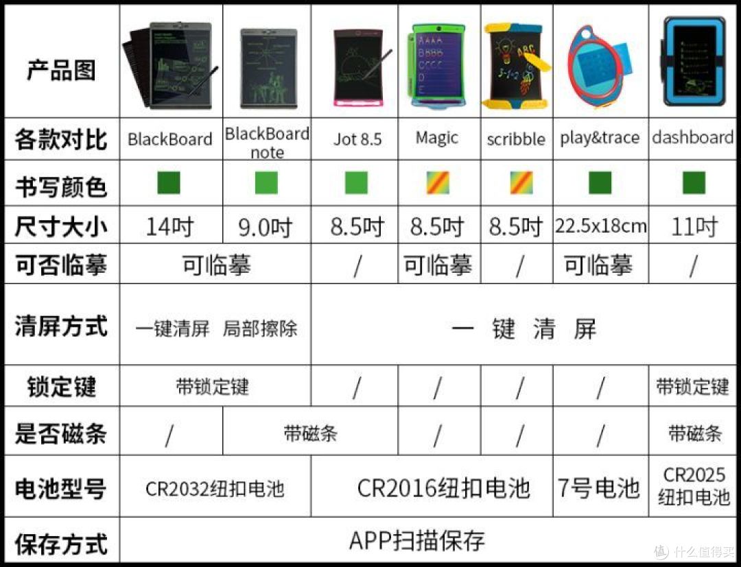 Boogie Board Jot 8.5 的使用感受和一些思考