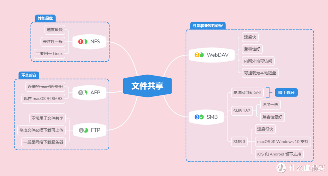 iPhone 如何用「跨平台AirDrop+」给安卓和 PC 秒传文件