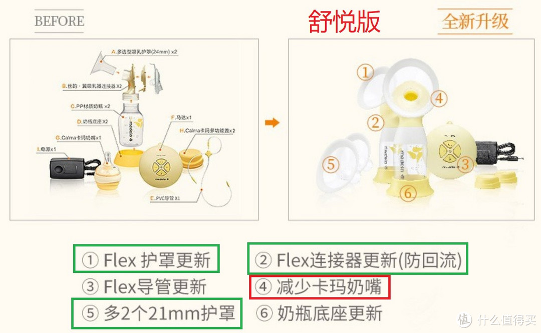 美德乐享韵吸乳器评价