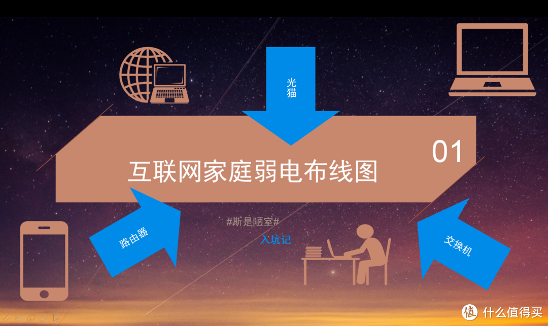 从二线城市家庭网络规划与实践看WiFi6：寸进尺退？无线替代有线还需10年！