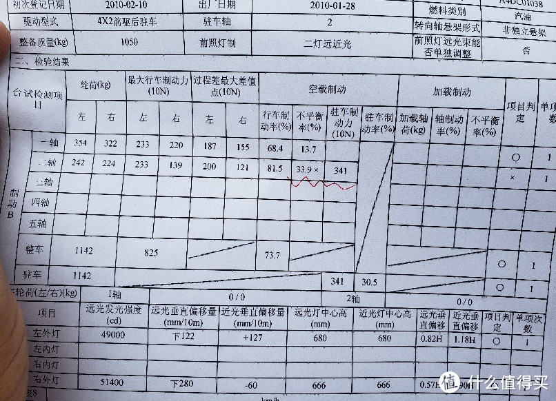 耗时80分钟，费用160元，10年雨燕年检全流程，差点就翻车了