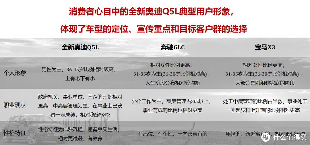 奥迪Q5L：对比GLC 260，便宜6万5客户仍不买账