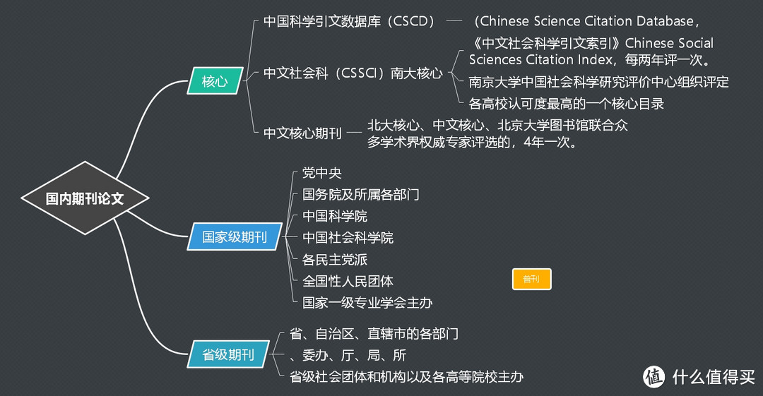 毕业党的春天——从开题报告到毕业检测，这些资源收藏好，码文路上不慌张