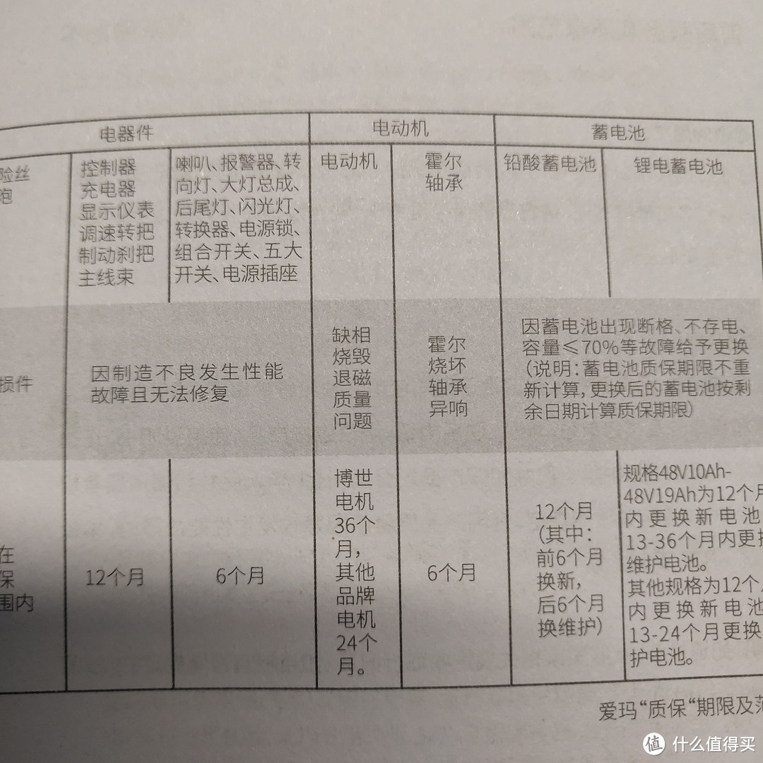 1499元的爱玛小爱蜜电动车香不香？晒单装配给你看！