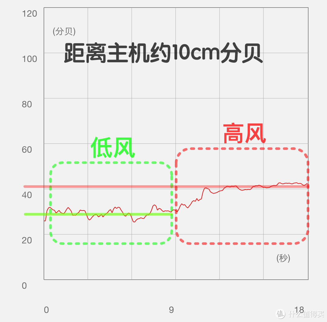 除湿机也能玩智能，德业612S使用经验分享