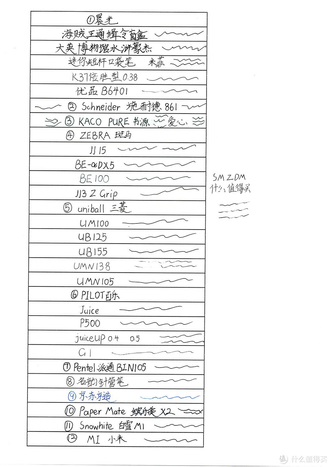 初中生写评测：0-10元价位13个品牌31款中性笔使用体验