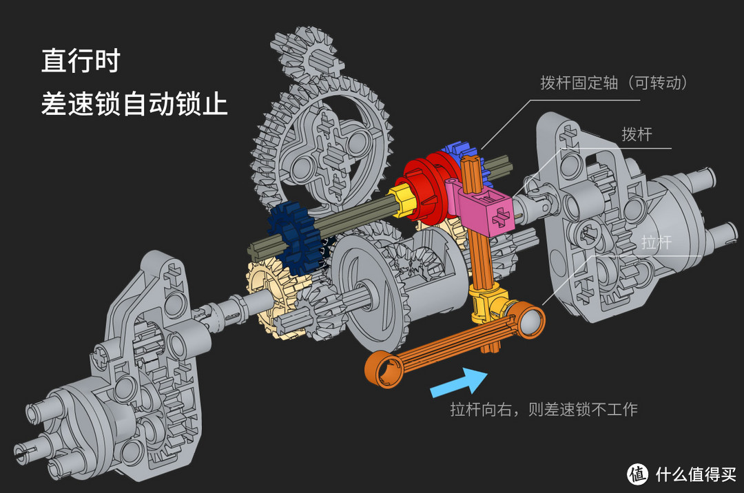 超强爬坡越障+自动差速锁的国产积木神作-信宇XQ1212怪兽卡车评测