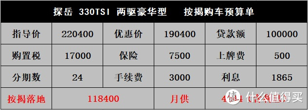 探岳：年前优惠30000，老车主直喊“亏大了”，追着要补偿