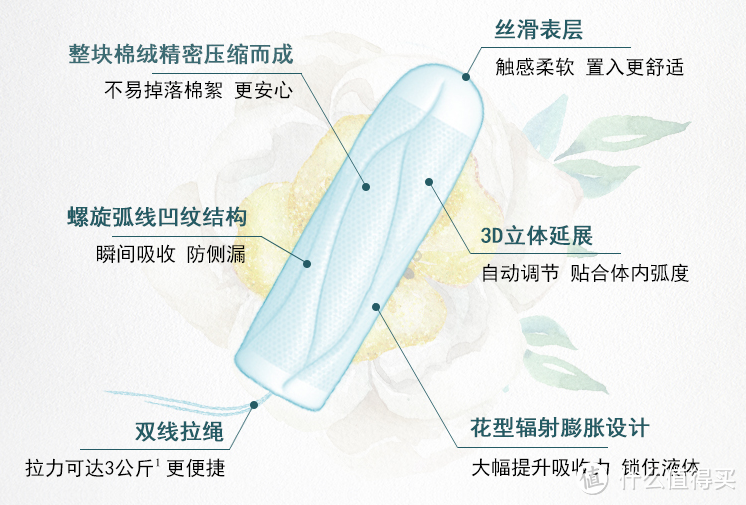 作为一名男士,我有一些卫生巾购买心得想分享……