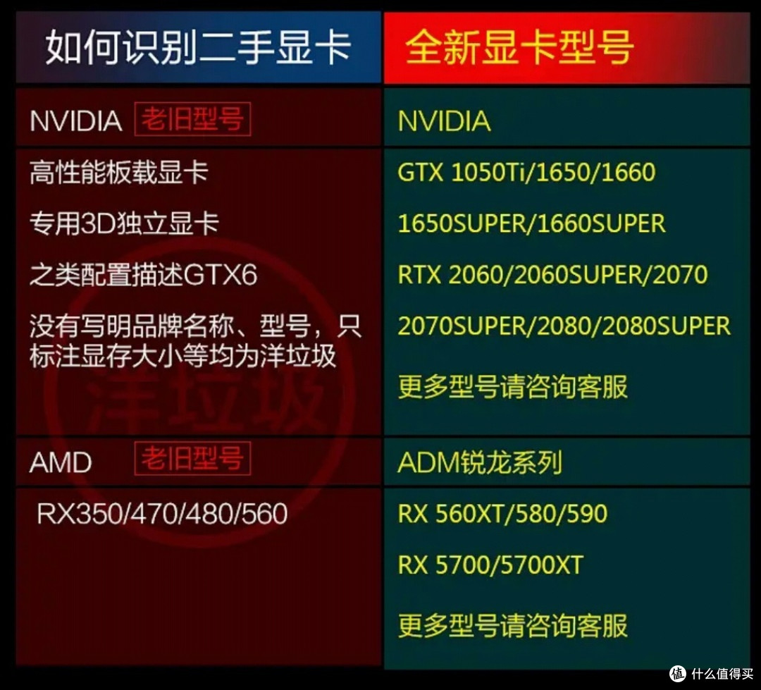 网购主机避坑怎么这么难?2020年网购主机避坑手册