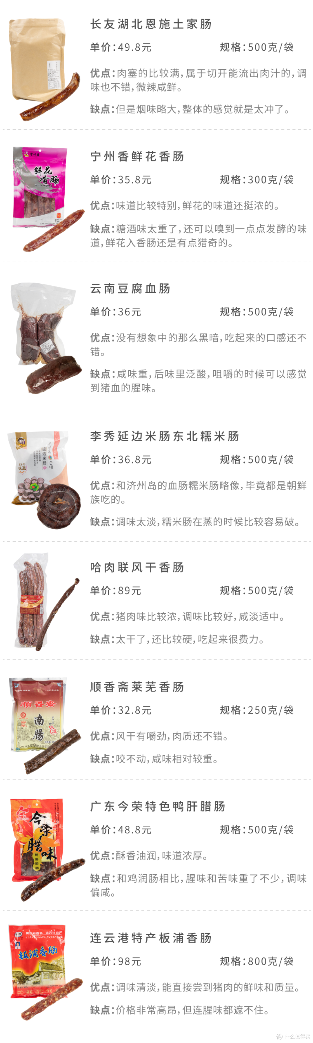 吃遍全国43种特色香肠,这场肉食狂欢的赢家是谁?