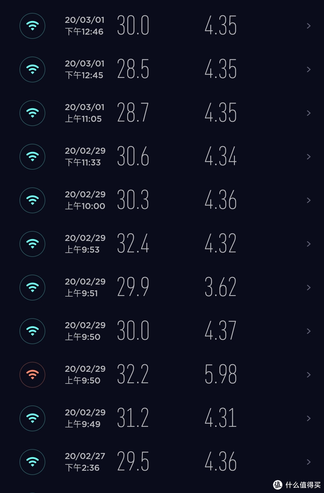 WIFI 6尝鲜之选？小米AX3600拆解评测