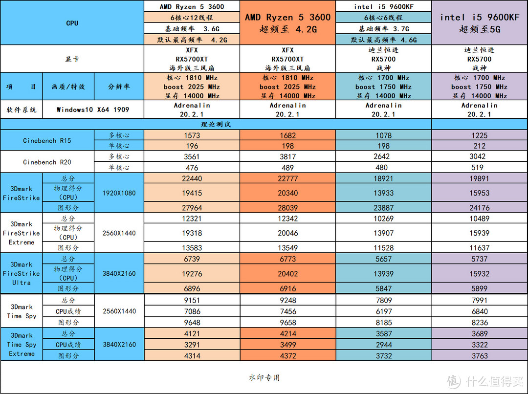 宅在家玩游戏的，进来了解下