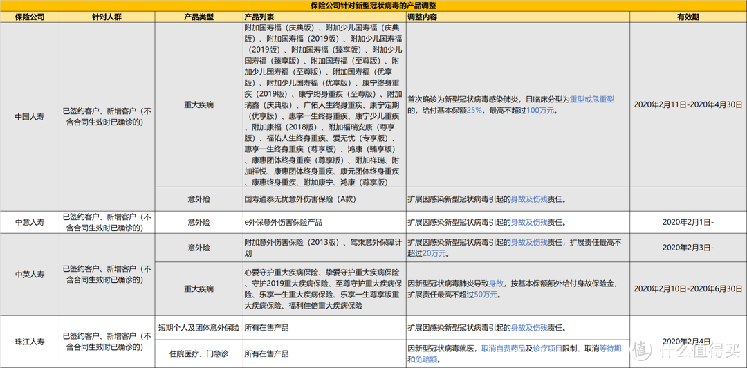 新冠肺炎来临，保险公司发的通告在讲啥？