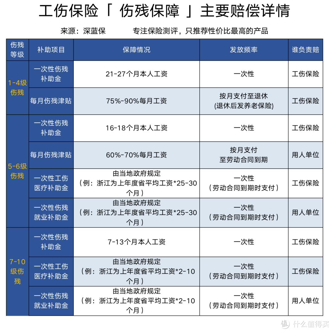 （浙江省平均工资最新数据为 5492 元/月）