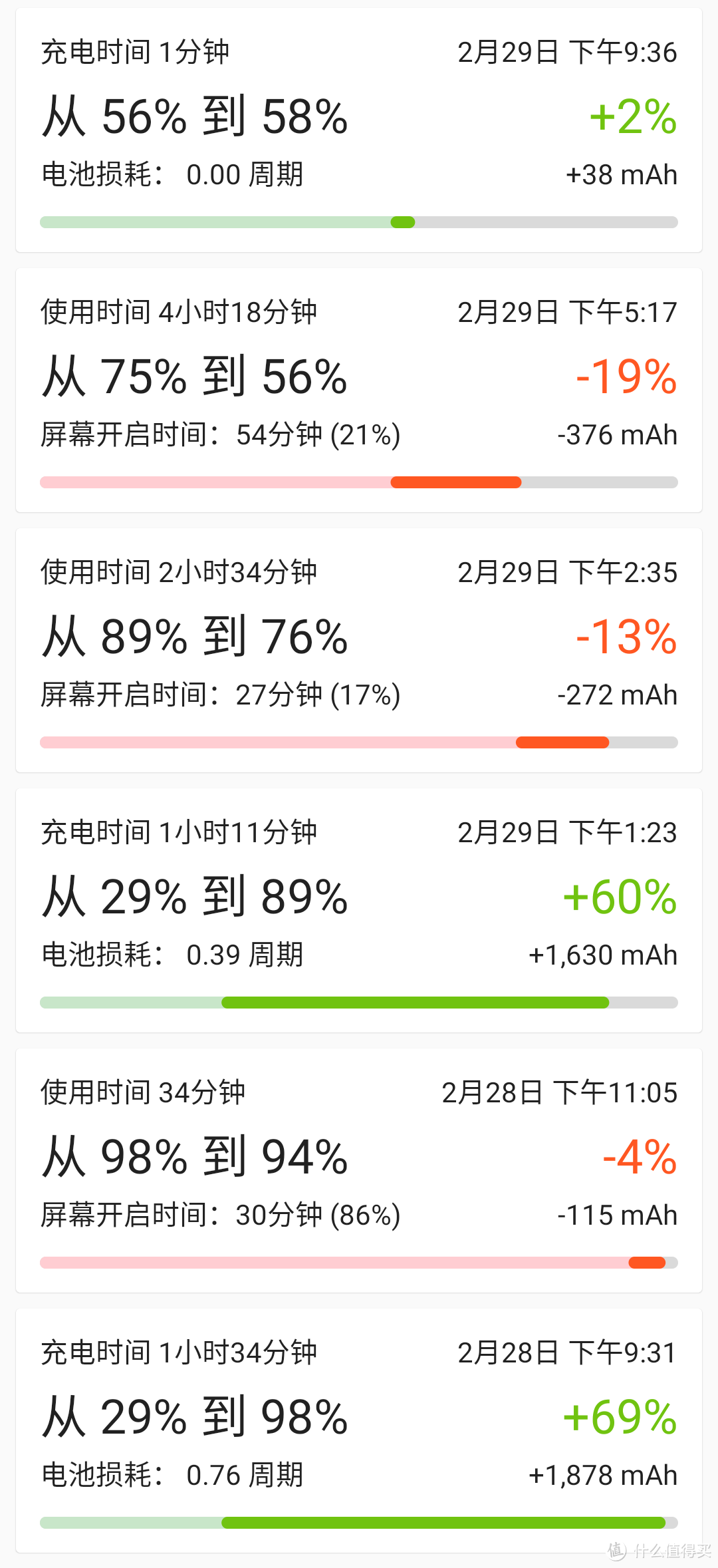 使用软件为AccuBattery，侵删