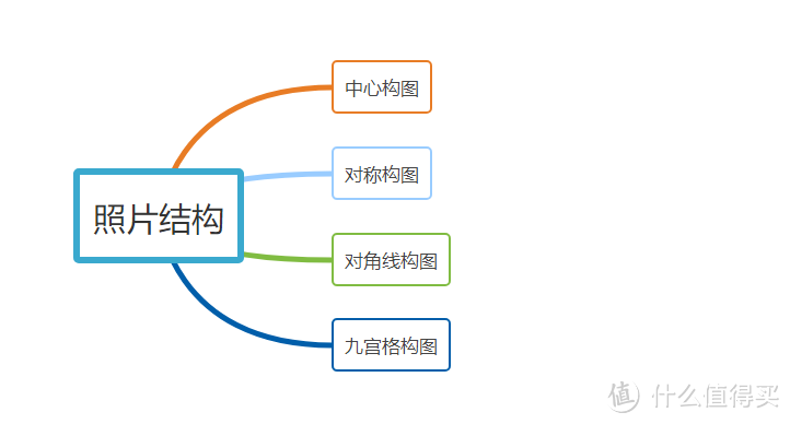 辛苦研究两个月摄影，只为了给女朋友拍出美美的照片