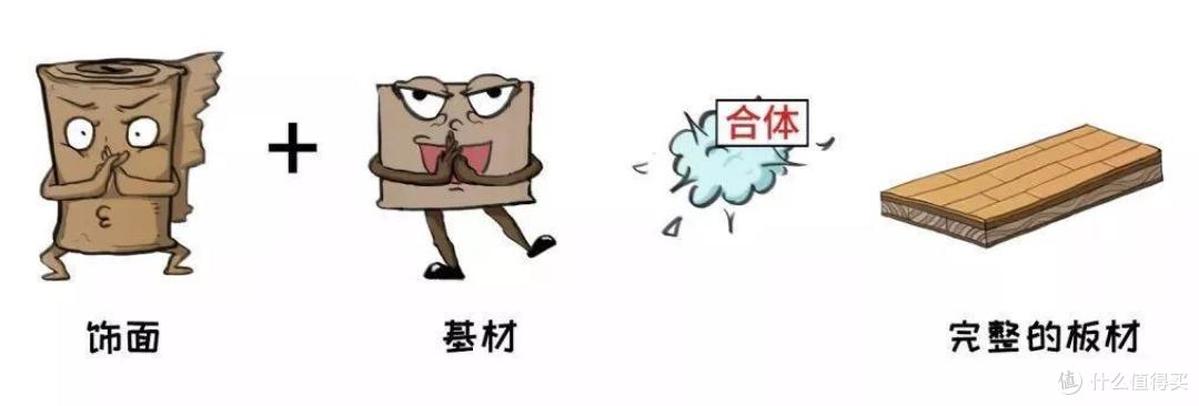 定制家具板材分析,这些“饺子馅”和“饺子皮”的组合,你听过吗?