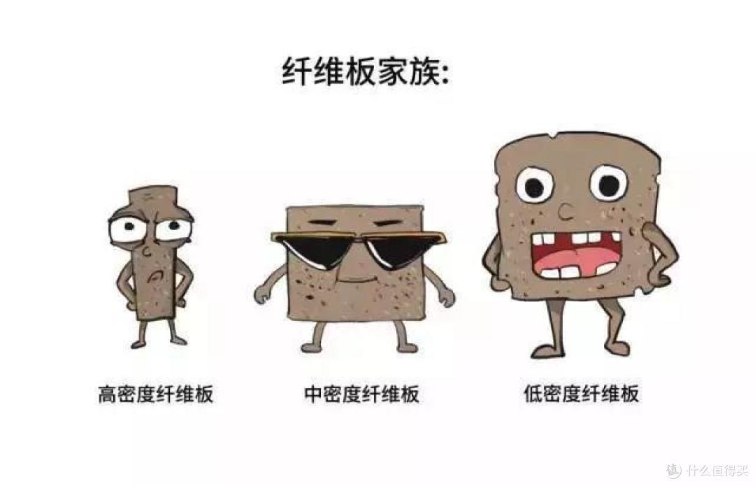 在家装中,中密度板也称中纤板比较常用