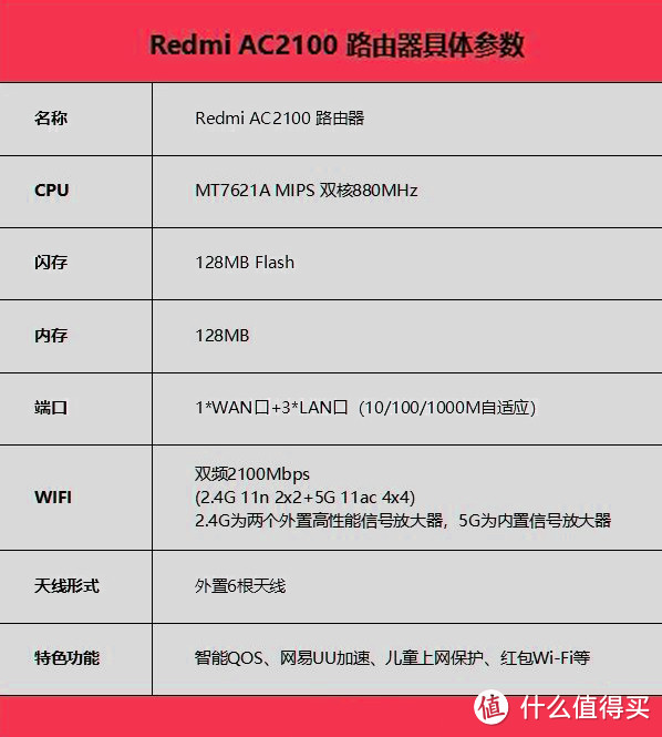 Redmi AC2100路由器百元神器值得拥有