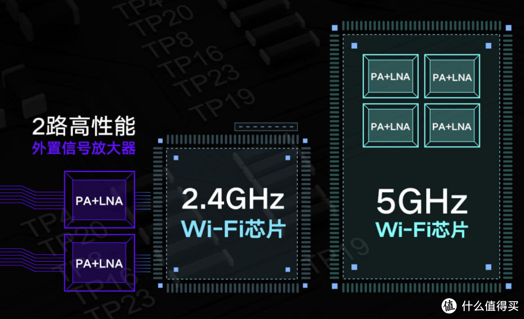 Redmi AC2100路由器百元神器值得拥有