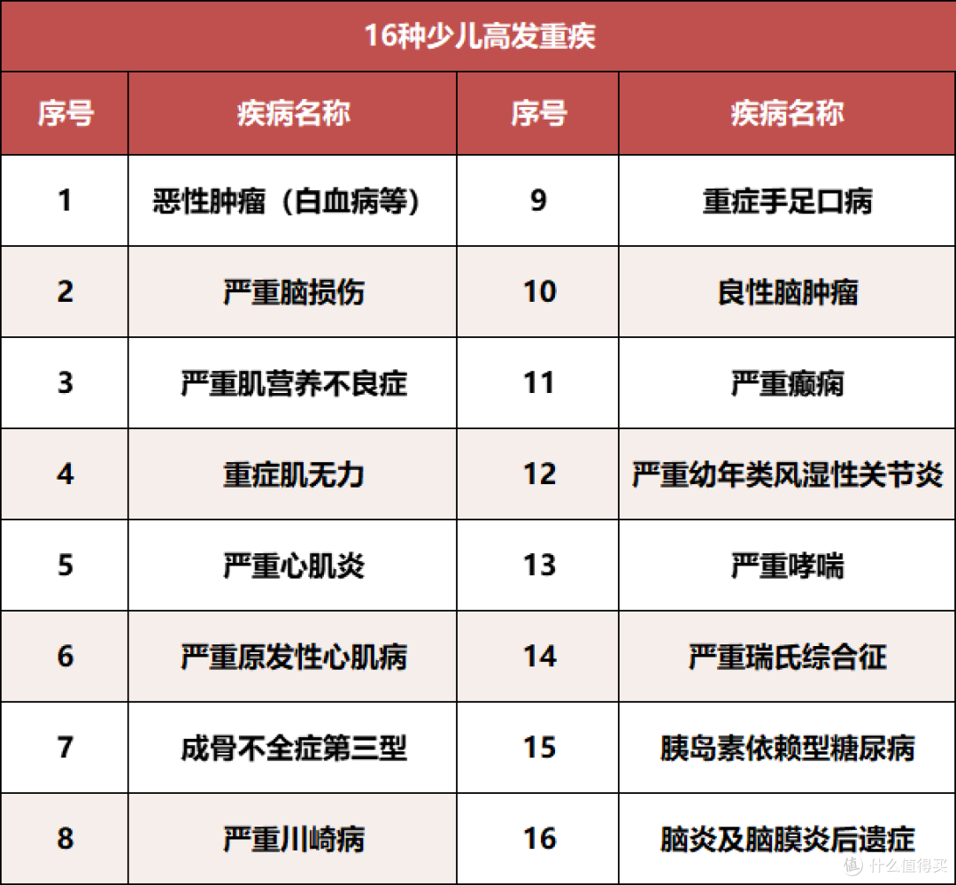 孩子最新投保方案,每年只要1000多!