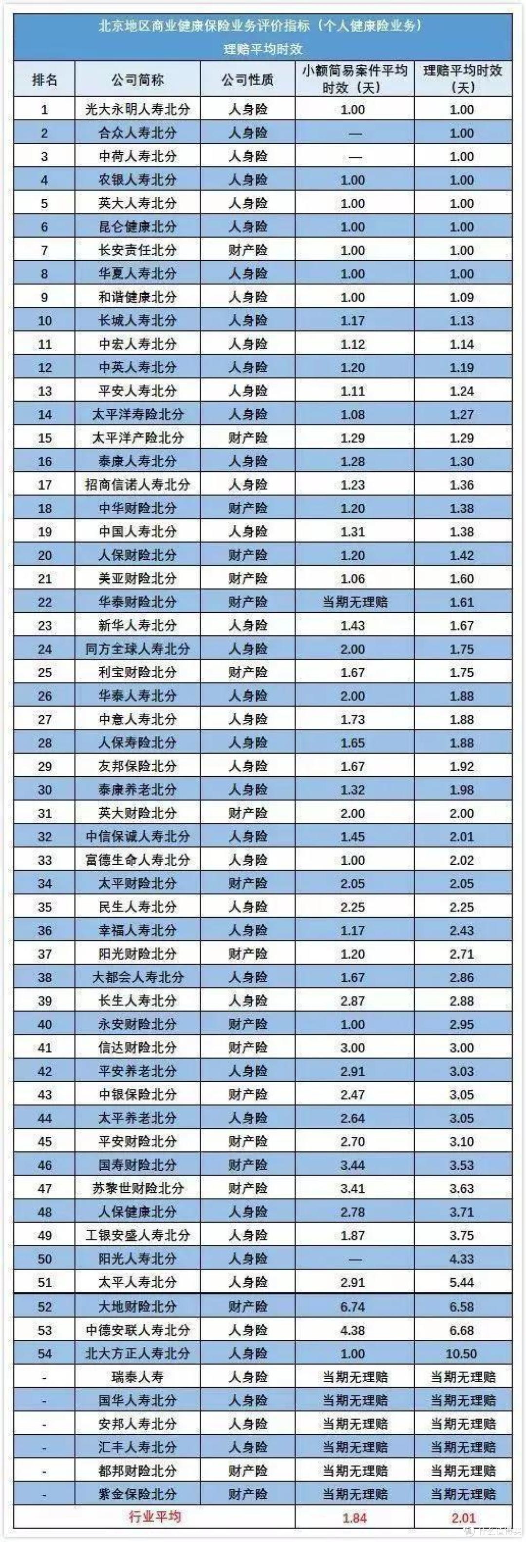 哪家保险公司理赔最快?服务最好?
