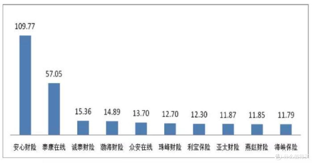 哪家保险公司理赔最快?服务最好?