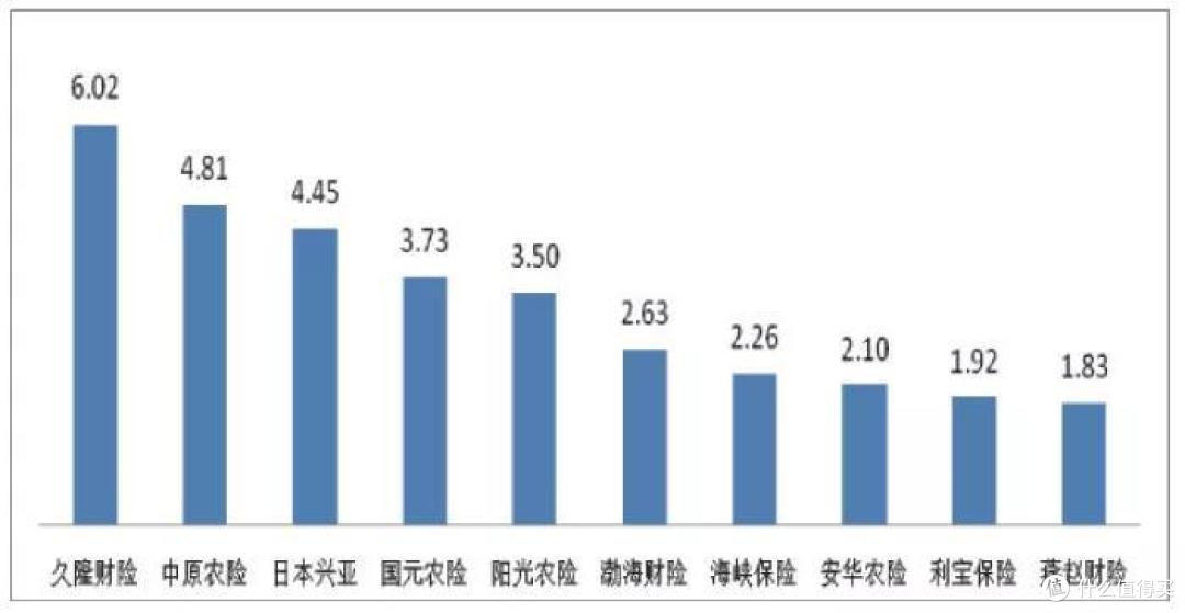 哪家保险公司理赔最快?服务最好?