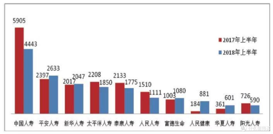 哪家保险公司理赔最快?服务最好?