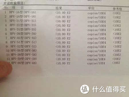  每年体检该选什么项目？早期癌症检查项目你都知道了么？