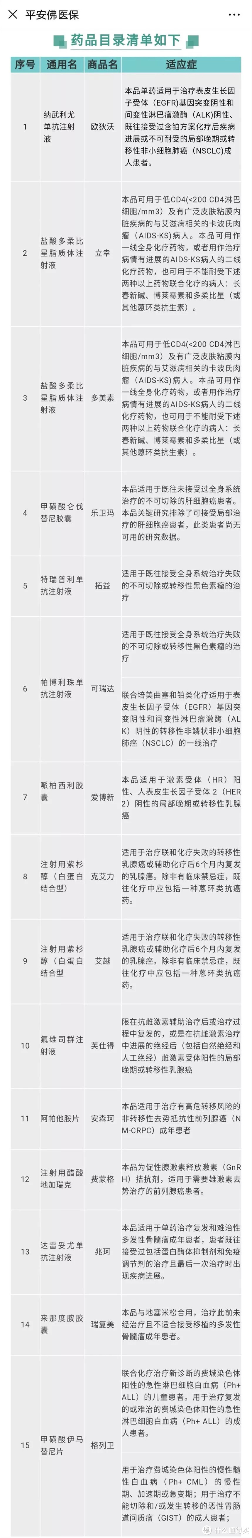 政府定制的百万医疗险,就是不一样!