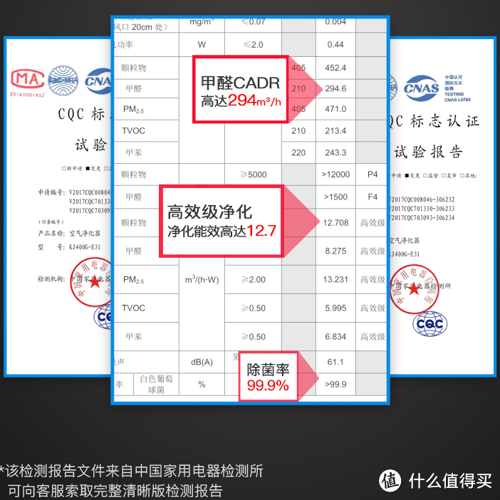 疫情之下，如何全方位呵护家人健康--美的多款空净产品推荐