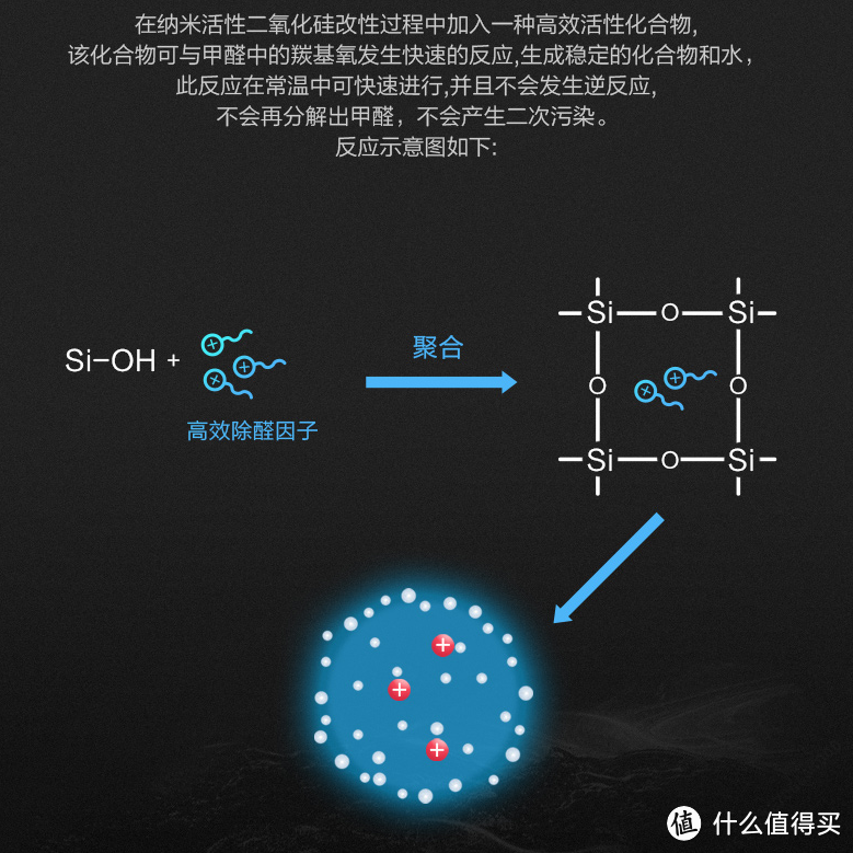 疫情之下，如何全方位呵护家人健康--美的多款空净产品推荐