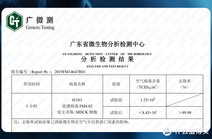 疫情之下，如何全方位呵护家人健康--美的多款空净产品推荐