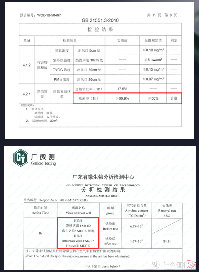 疫情之下，如何全方位呵护家人健康--美的多款空净产品推荐