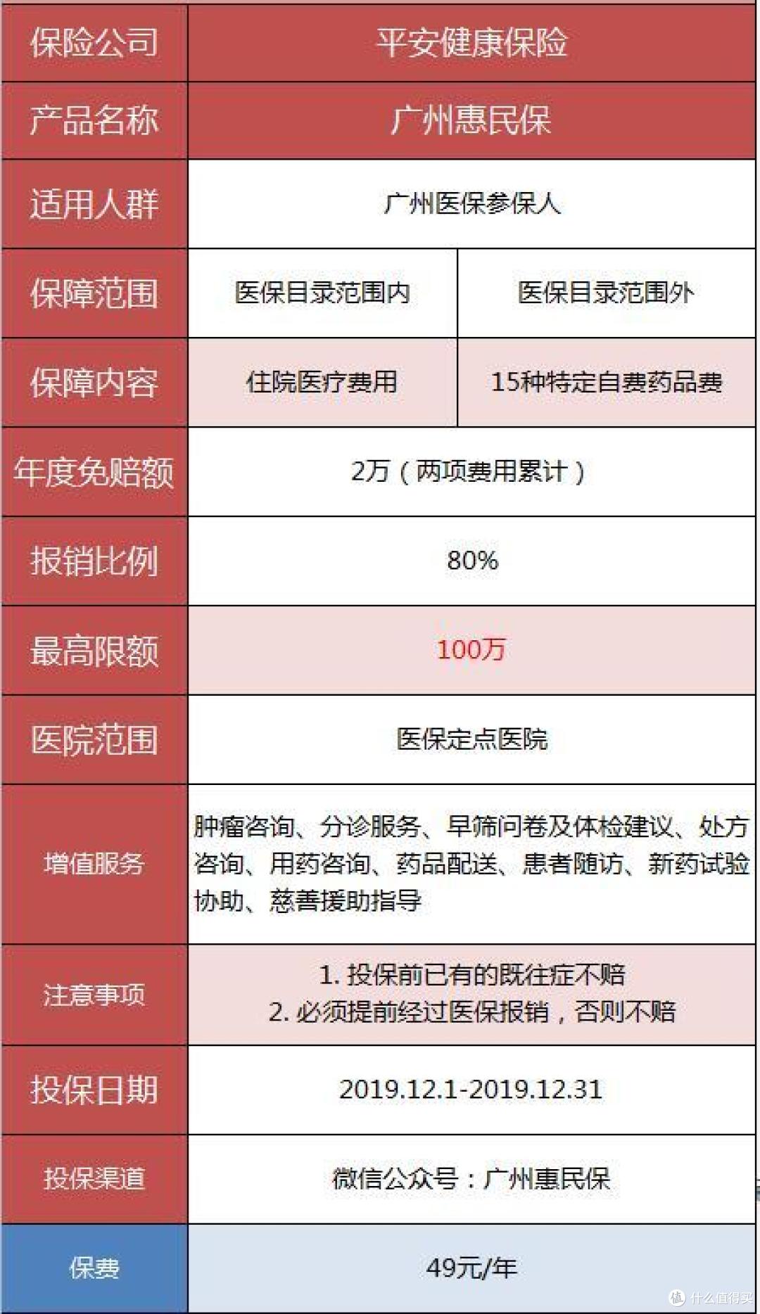 政府定制的百万医疗险,就是不一样!