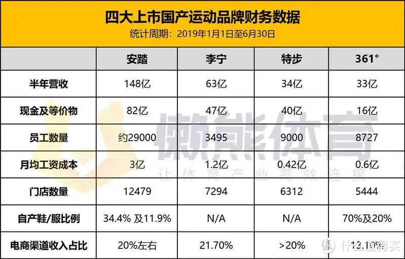 国产运动品牌复工“持久战”悄然打响