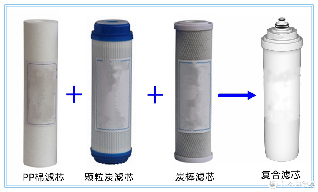 PP棉滤芯、活性炭滤芯、炭棒滤芯集合成1支复合滤芯