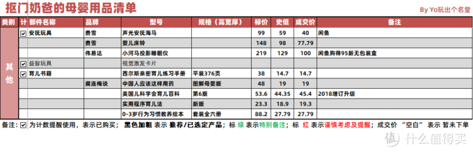 难不倒的工科奶爸，大数据筛选的母婴用品囤货清单