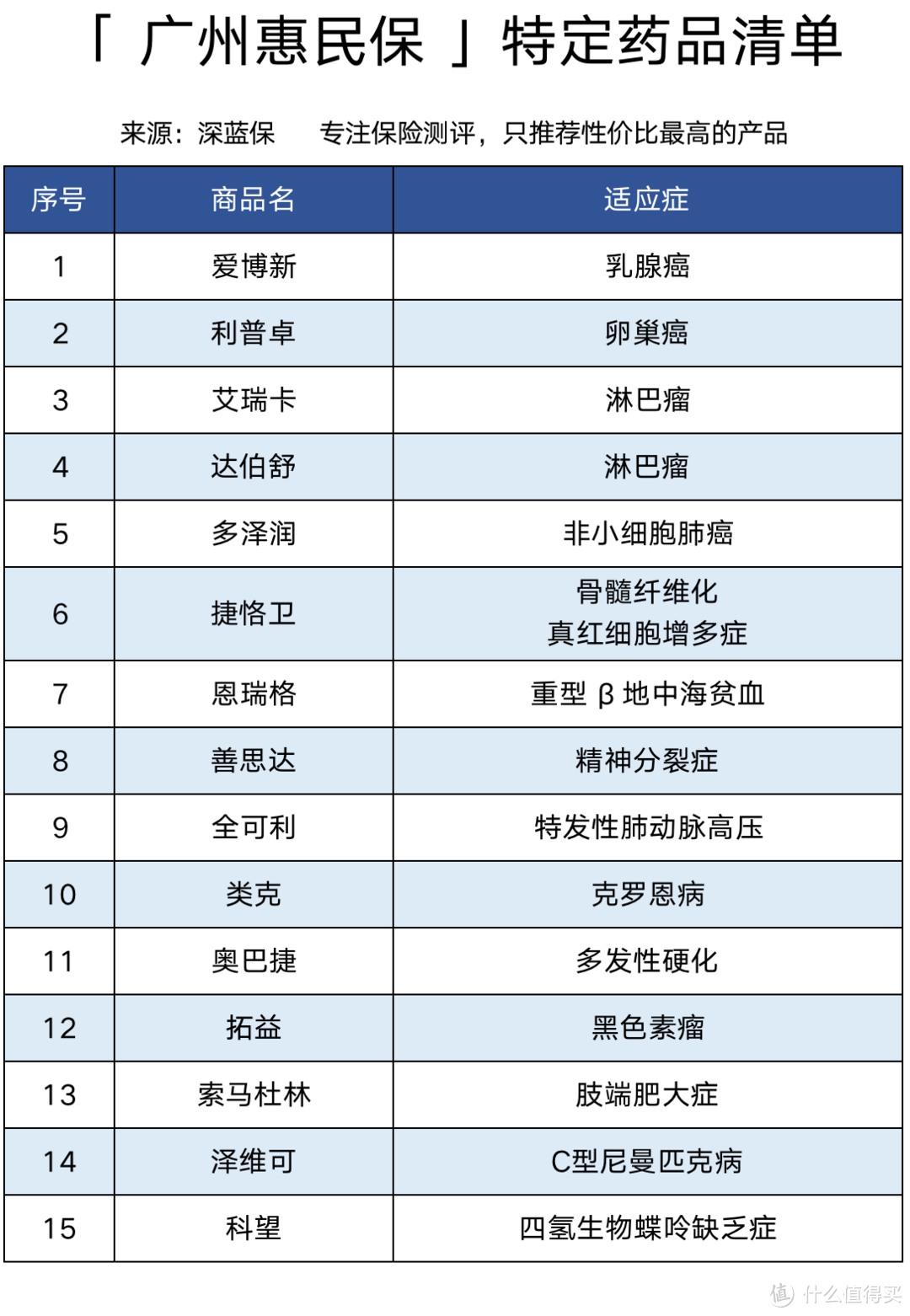 广东大病医疗补充保险：49元广州惠民保/佛山佛医保/惠州惠民保测评，值得买吗？