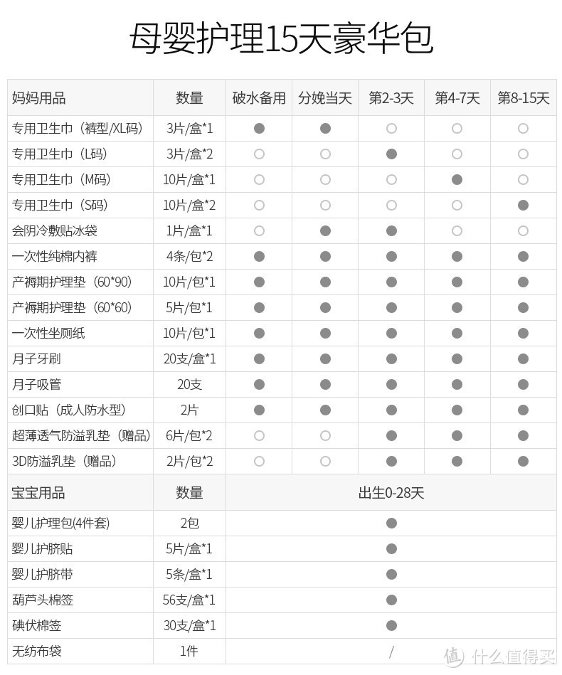 难不倒的工科奶爸，大数据筛选的母婴用品囤货清单