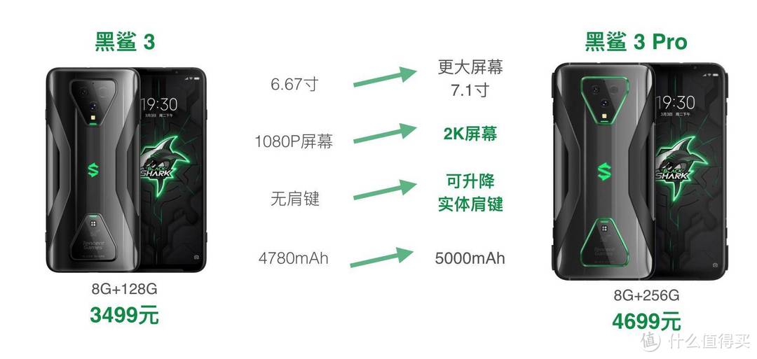 腾讯黑鲨手机3点评，与iQoo3和小米10相比如何？