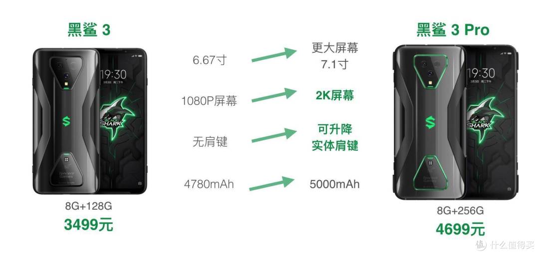腾讯黑鲨手机3点评,与iQoo3和小米10相比如何?
