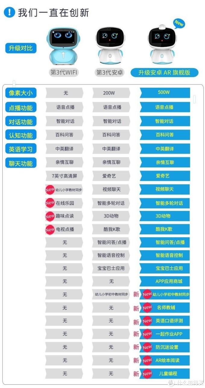 智能早教AI机器人如何选?看这篇就够了!老阿姨为侄子买智能机器人翻遍了整个市场