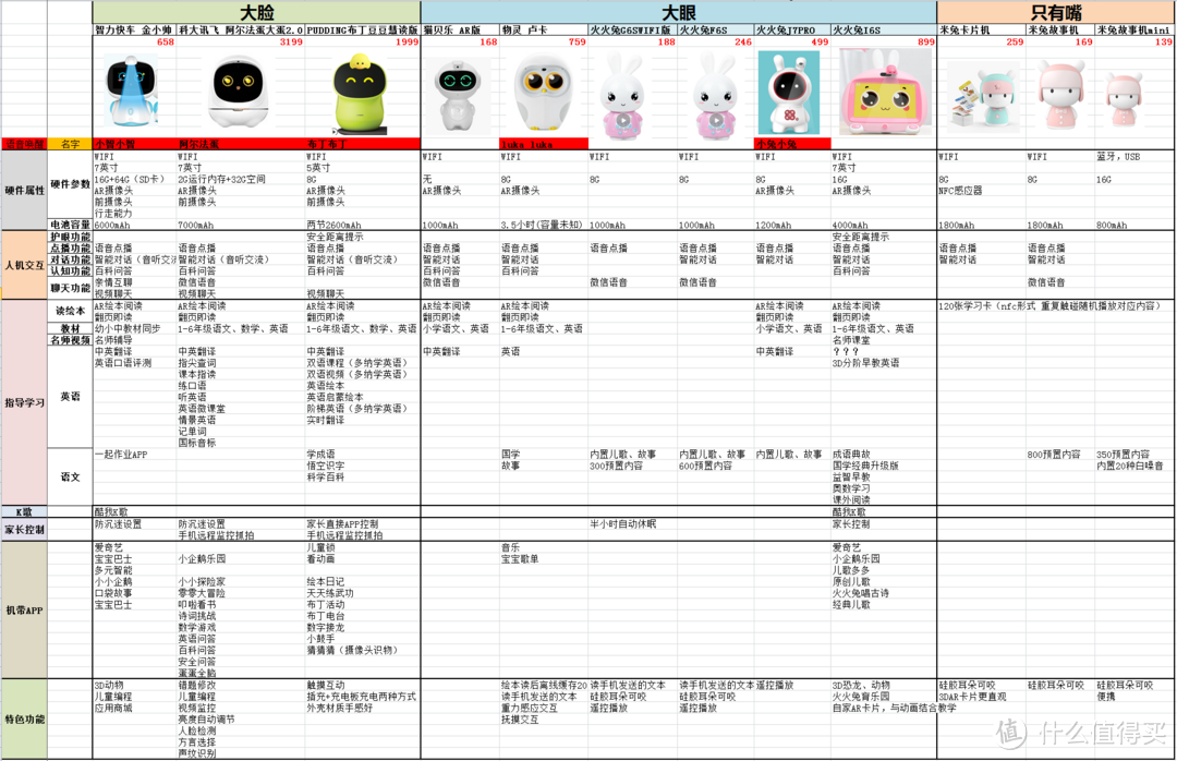 智能早教AI机器人如何选？看这篇就够了！老阿姨为侄子买智能机器人翻遍了整个市场