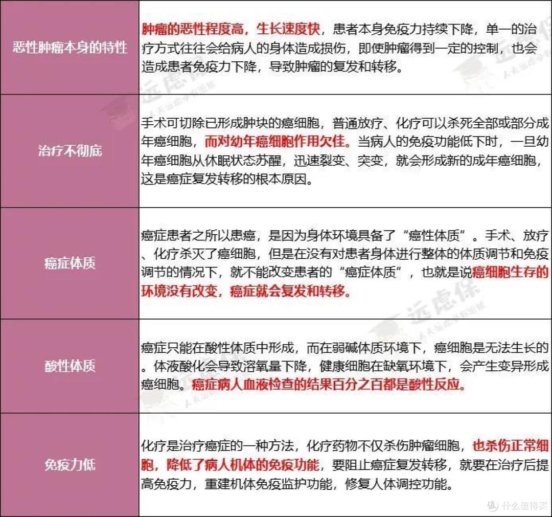 癌症多次赔付有必要吗?10款热销重疾险综合测评!