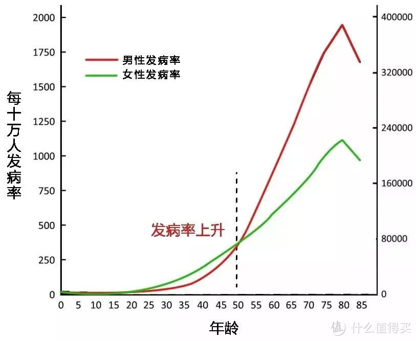 癌症多次赔付有必要吗?10款热销重疾险综合测评!