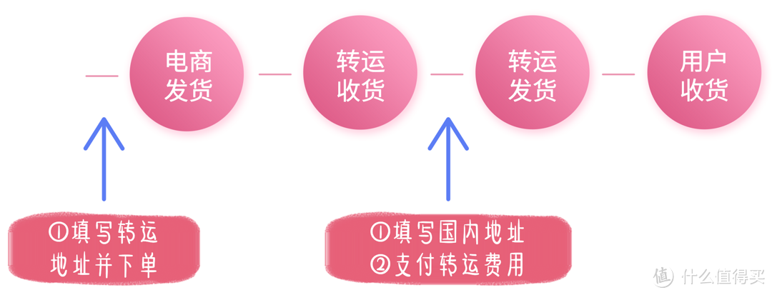 包教包会：JOMASHOP 海淘手把手下单攻略！来自美国的老牌名表电商~