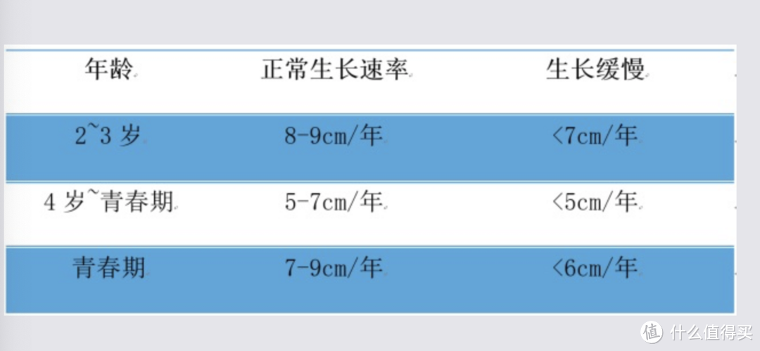 育儿园：孩子身高159还是169，就看能否抓住后天因素！挽救孩子身高，现在来得及